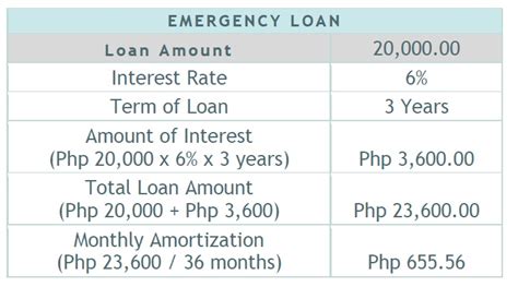 gsis loan calculator|Loans – Government Service Insurance System.